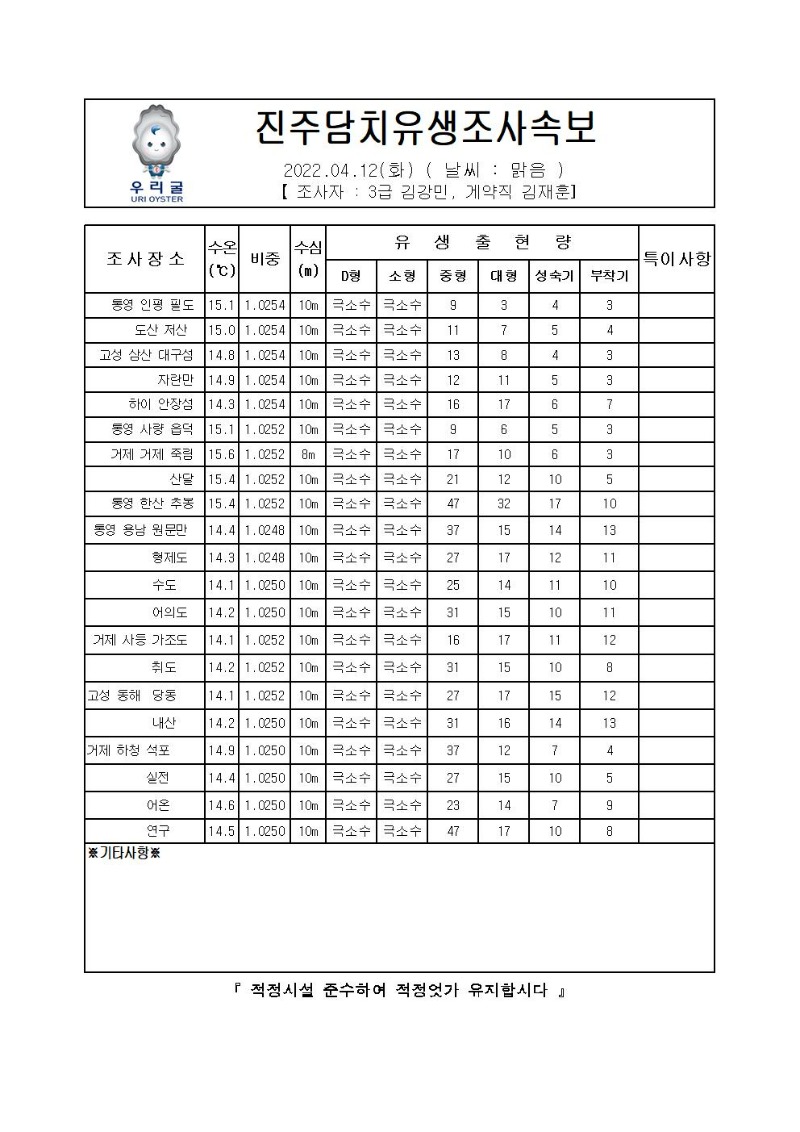 2022년 진주담치 유생조사 속보 04월 12일001_00.jpg