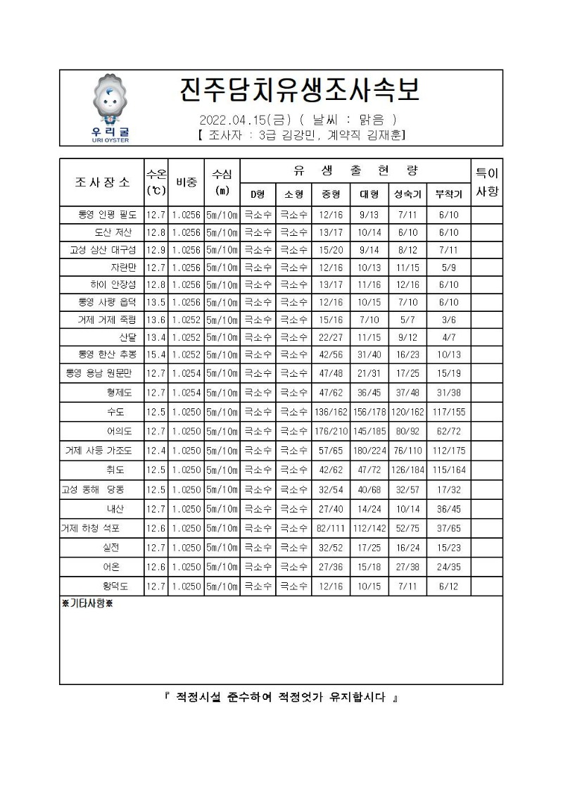 2022년 진주담치 유생조사 속보 04월 15일001_00.jpg