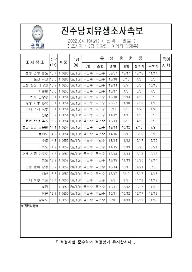 2022년 진주담치 유생조사 속보 04월 19일001_00.jpg