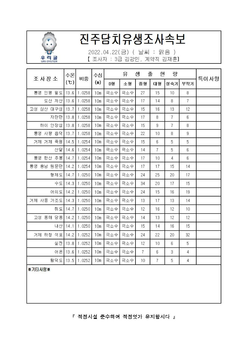 2022년 진주담치 유생조사 속보 04월 22일001_00.jpg