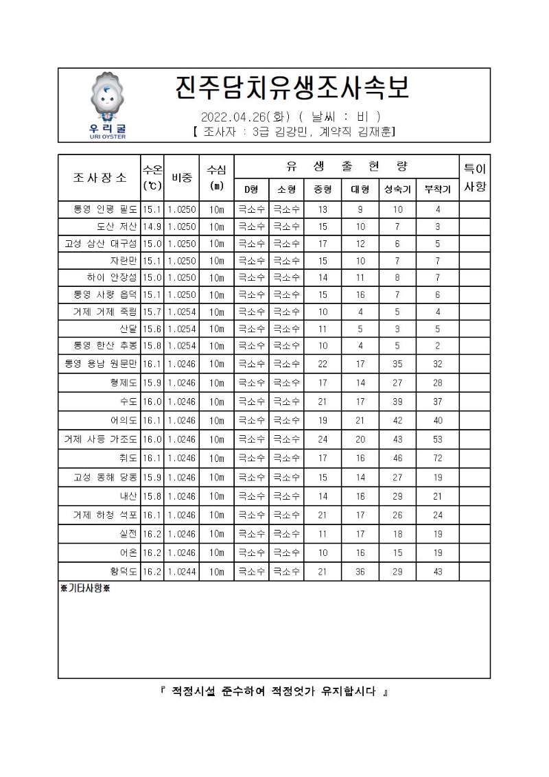 2022년 진주담치 유생조사 속보 04월 26일_00001_00.jpg