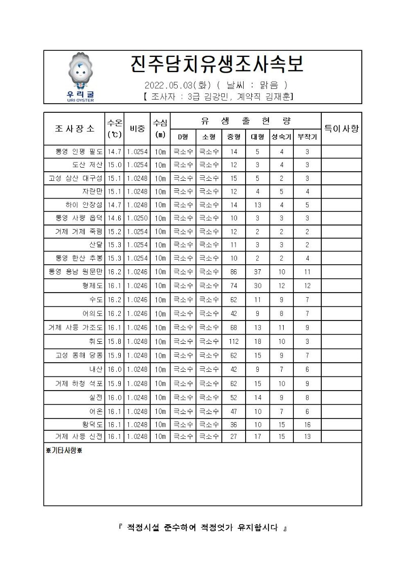 2022년 진주담치 유생조사 속보 05월 3일_00001_00.jpg