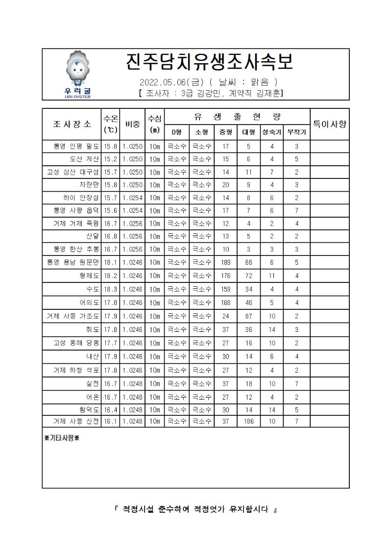 2022년 진주담치 유생조사 속보 05월 6일_00_00001_00.jpg