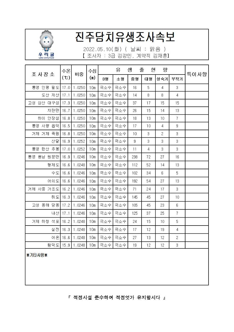 2022년 진주담치 유생조사 속보 05월 10일_00_00_00001_00.jpg