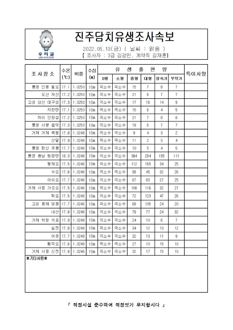 2022년 진주담치 유생조사 속보 05월 13일_00_00_00_00001_00.jpg