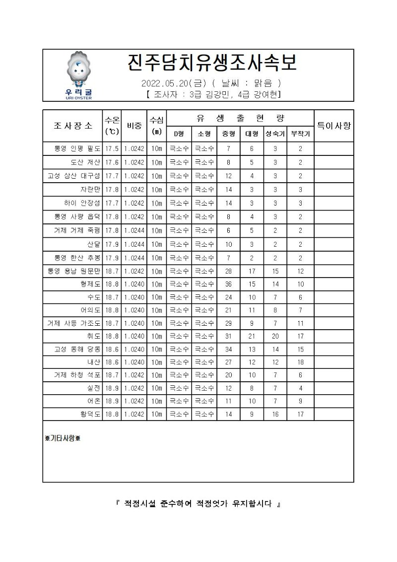 2022년 진주담치 유생조사 속보 05월 20일001.jpg