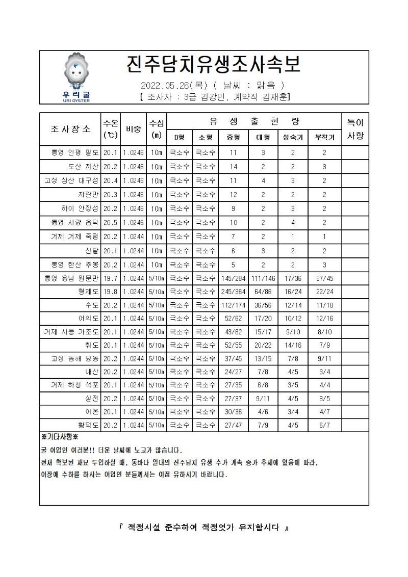 2022년 진주담치 유생조사 속보 05월 26일001_00.jpg