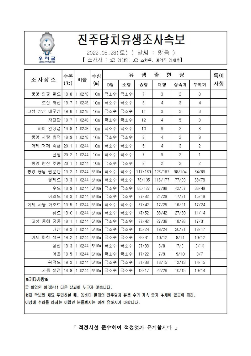 2022년 진주담치 유생조사 속보 05월 28일001_00.jpg