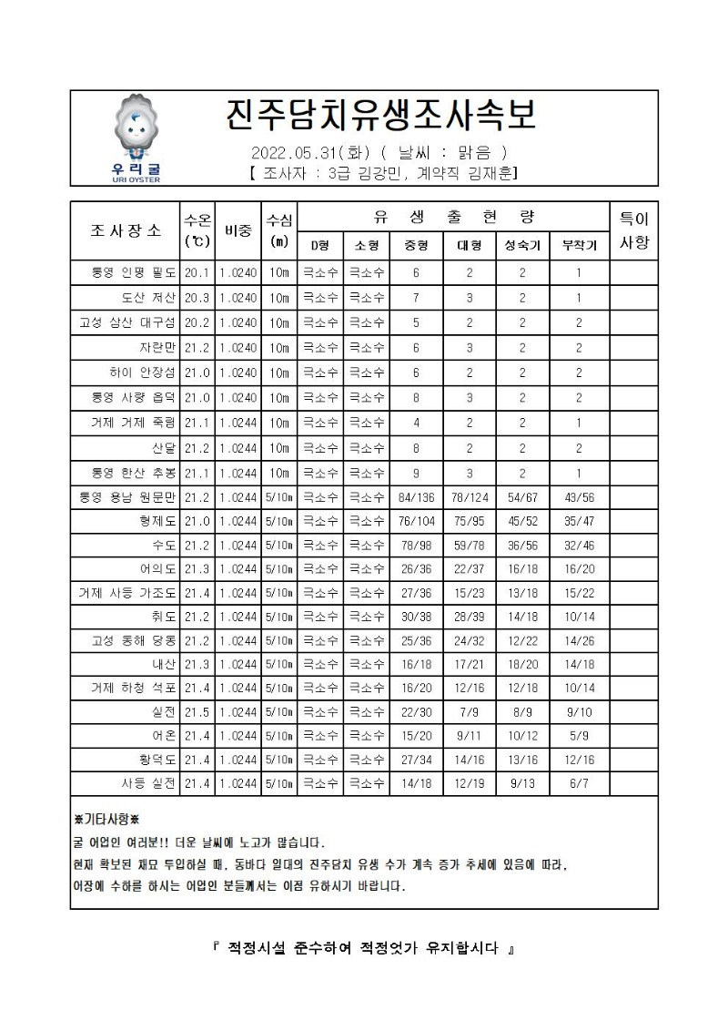 2022년 진주담치 유생조사 속보 05월 31일_00001_00.jpg