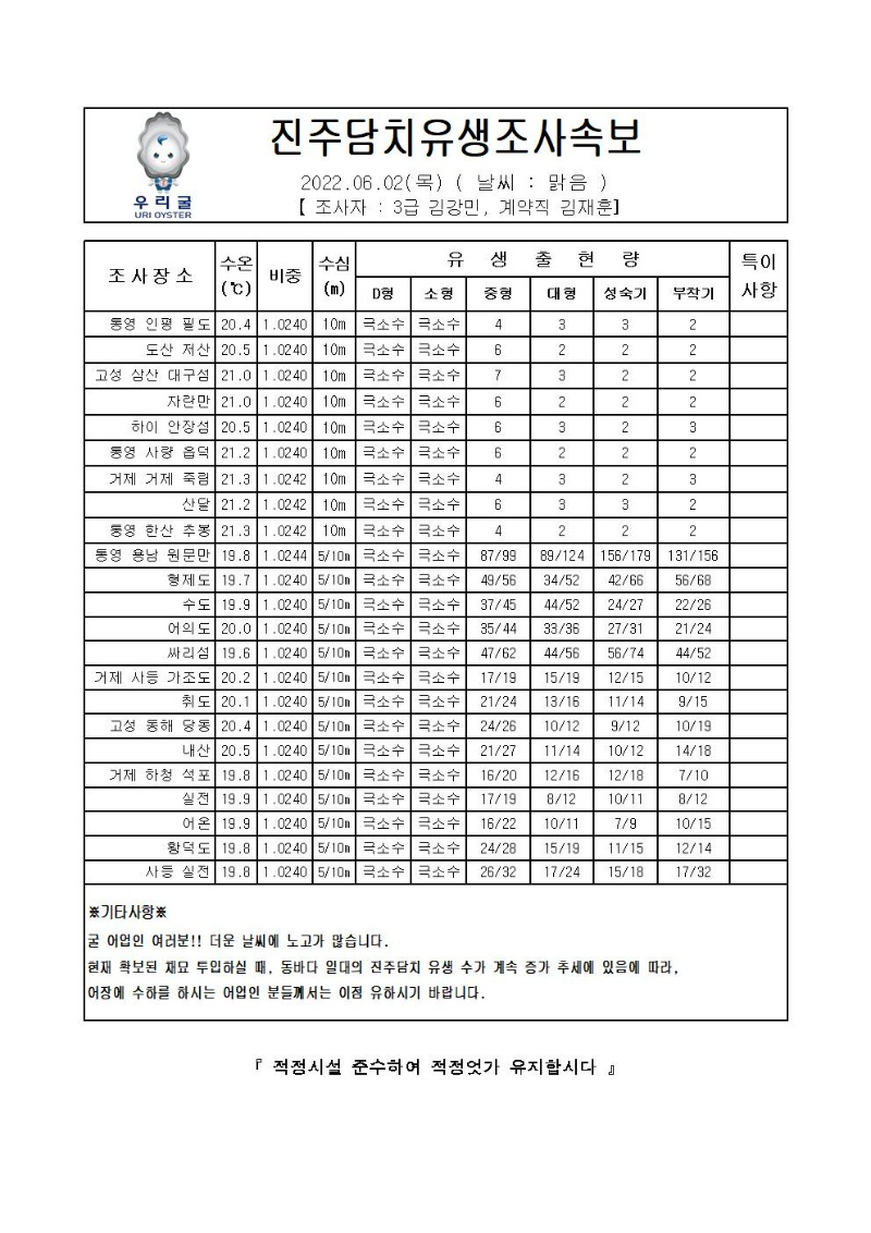 2022년 진주담치 유생조사 속보 06월 2일1001_00.jpg