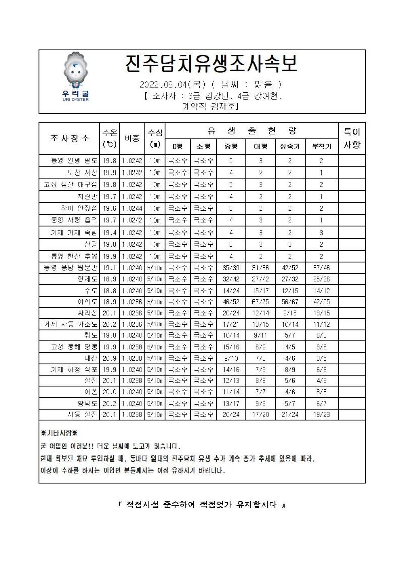 2022년 진주담치 유생조사 속보 06월 4일001_00.jpg