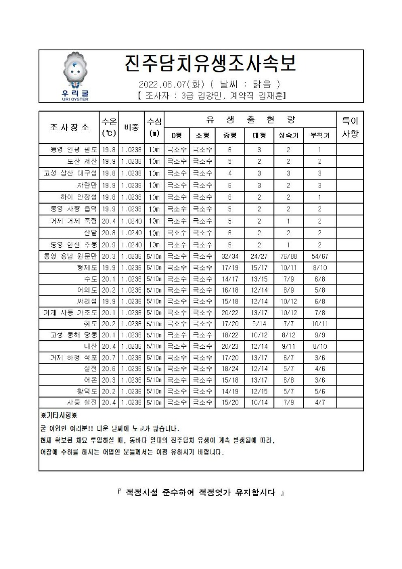 2022년 진주담치 유생조사 속보 06월 7일001_00.jpg