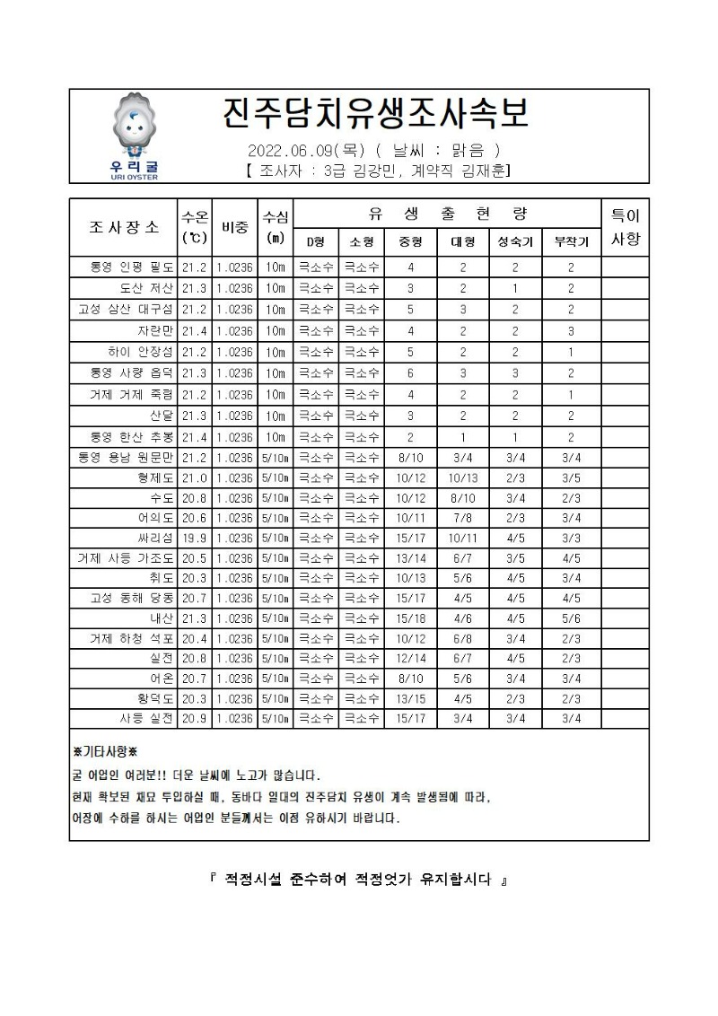 2022년 진주담치 유생조사 속보 06월 9일_00001_00.jpg