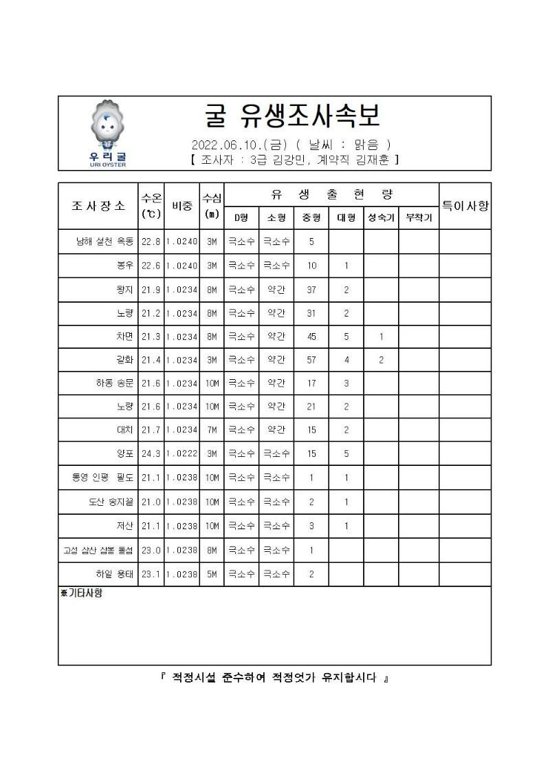 2022년 굴 유생조사 속보 06월 10일001_00.jpg