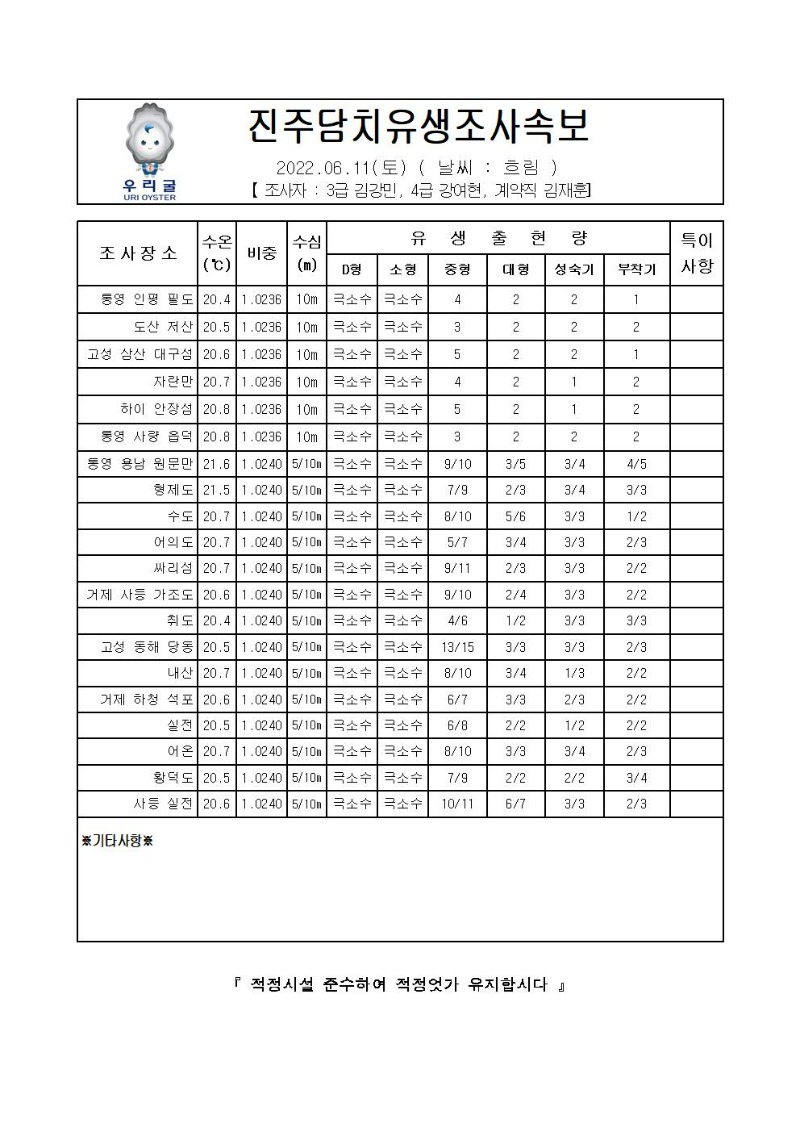 2022년 진주담치 유생조사 속보 06월 11일001.jpg