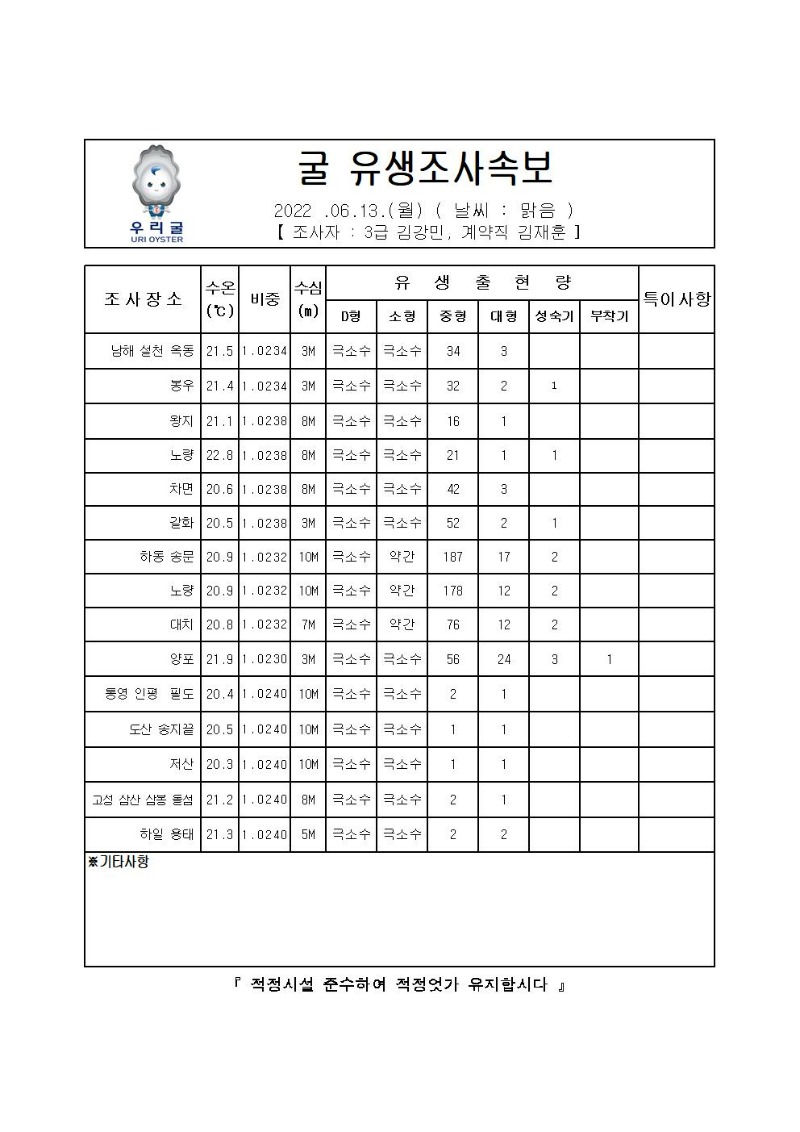 2022년 굴 유생조사 속보 06월 13일001_00.jpg