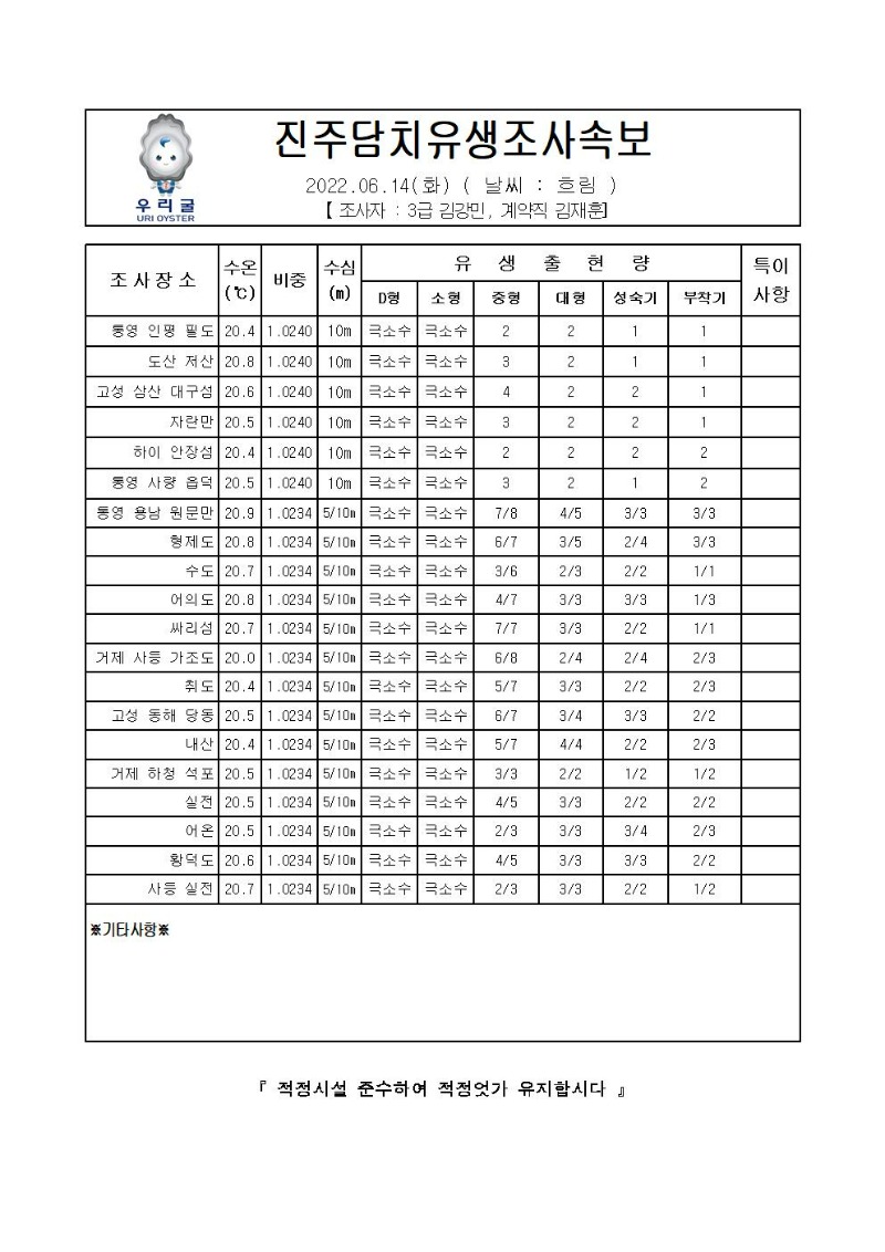 2022년 진주담치 유생조사 속보 06월 14일001_00.jpg