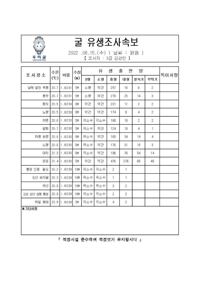 2022년 굴 유생조사 속보 06월 15일 최종_00.jpg