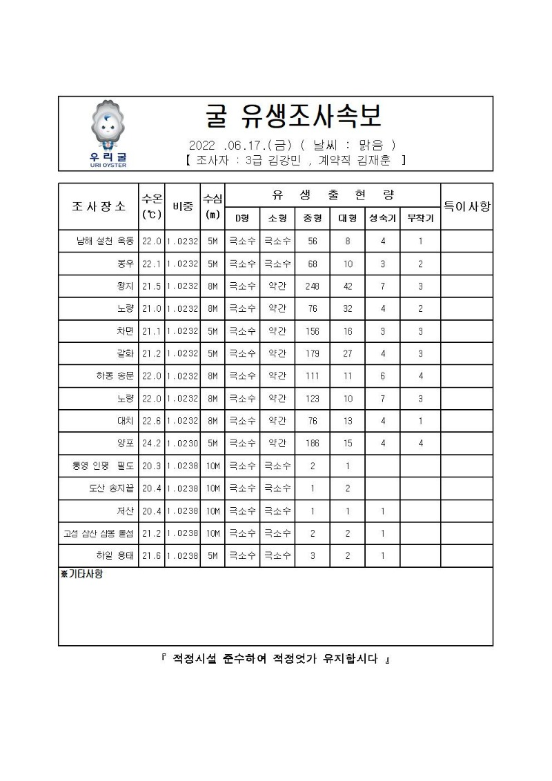 2022년 굴 유생조사 속보 06월 17일_00001_00.jpg