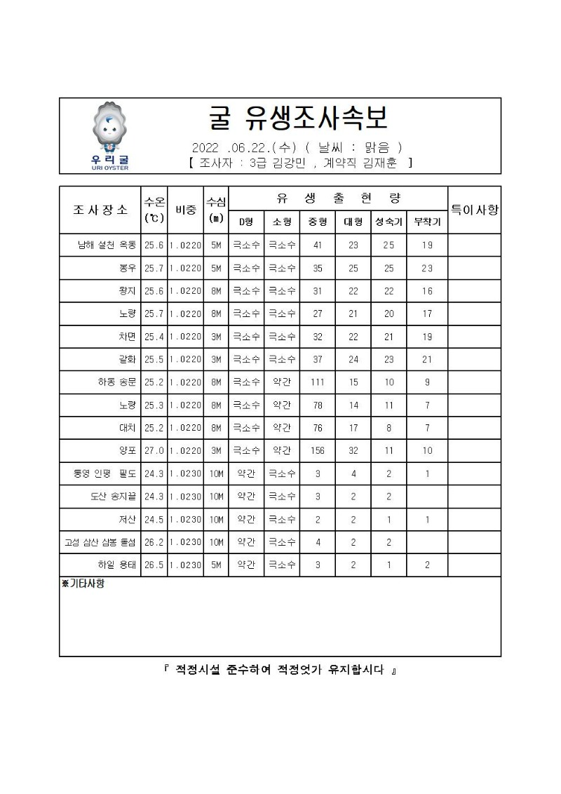 2022년 굴 유생조사 속보 06월 22일001_00.jpg