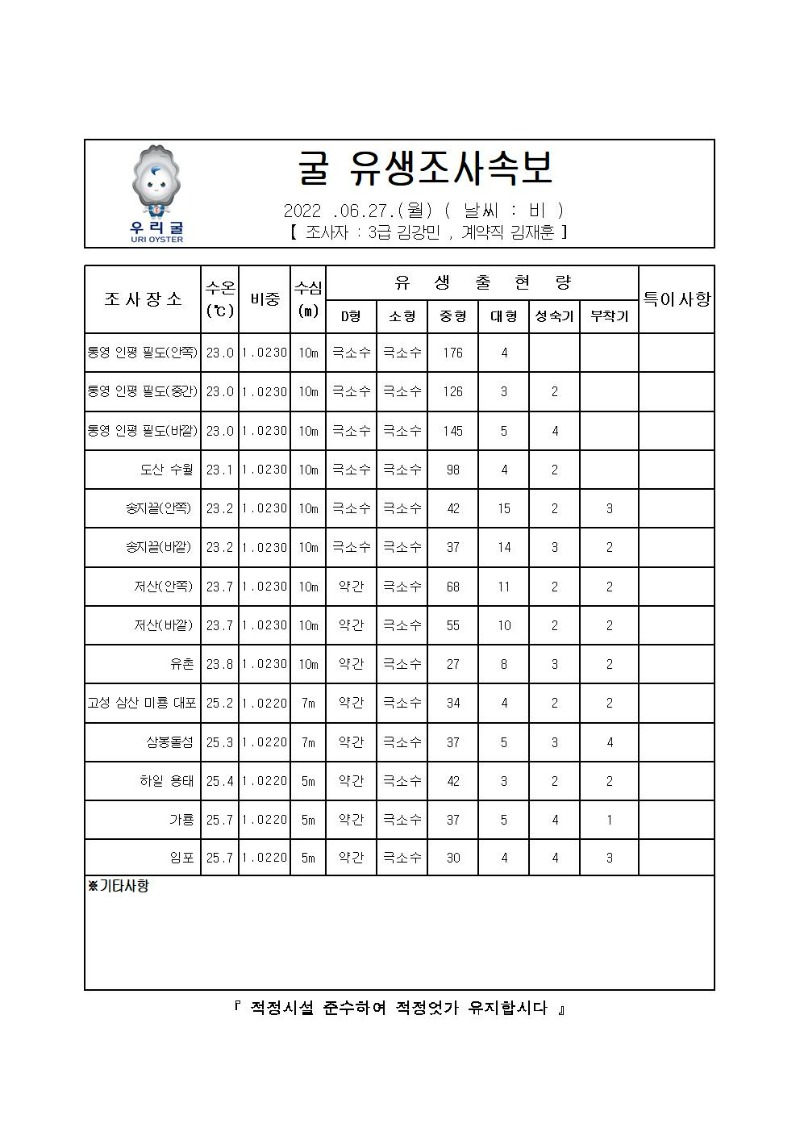 2022년 굴 유생조사 속보 06월 27일001_00.jpg