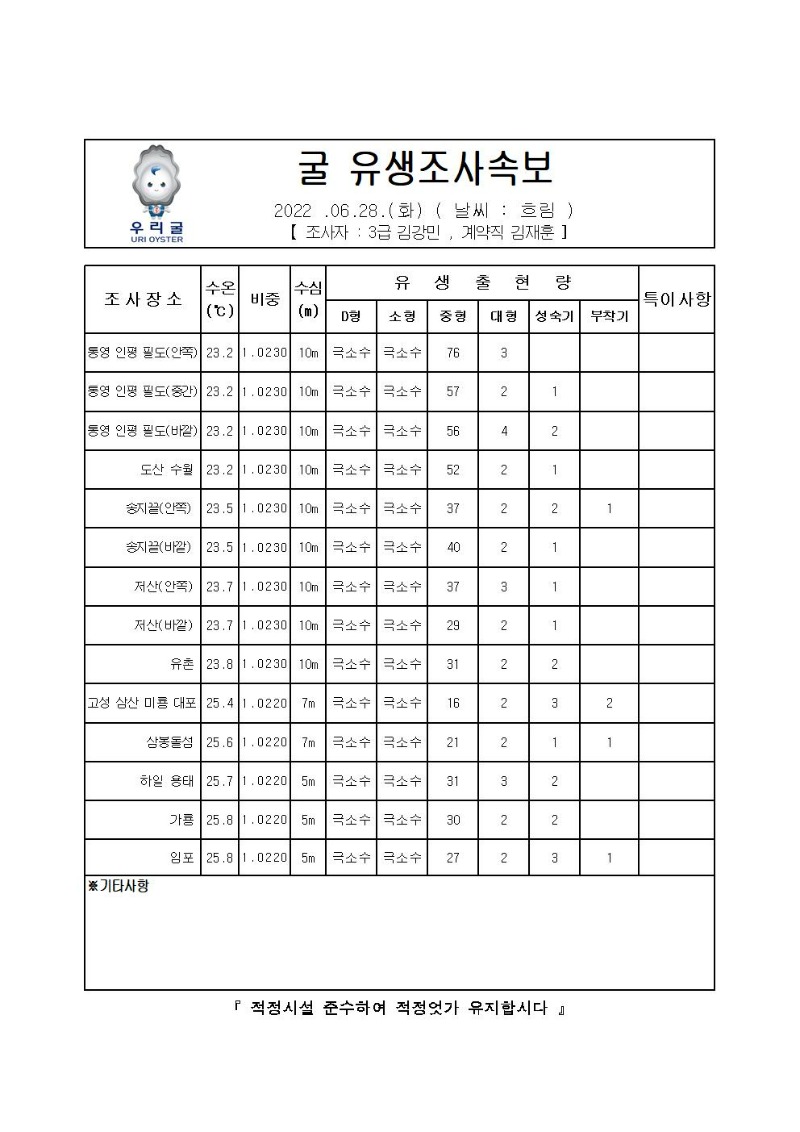 2022년 굴 유생조사 속보 06월 28일001_00.jpg