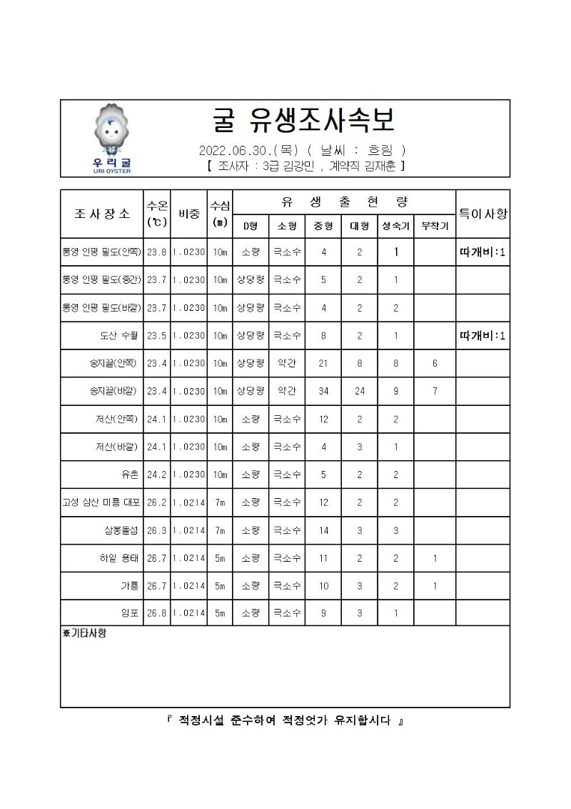 2022년 굴 유생조사 속보 06월 30일001_00.jpg