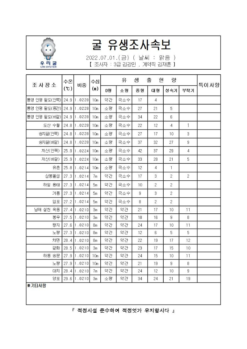 2022년 굴 유생조사 속보 07월 01일001_00.jpg