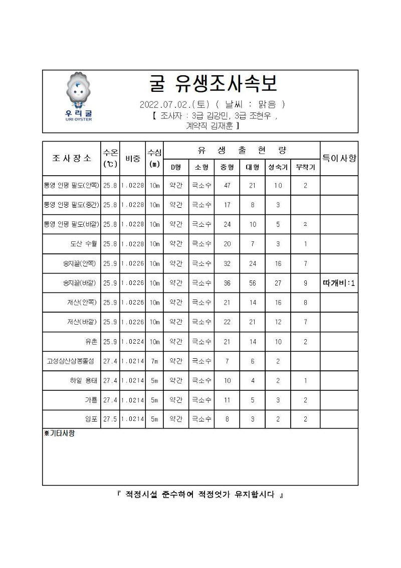 2022년 굴 유생조사 속보 07월 02일001_00.jpg