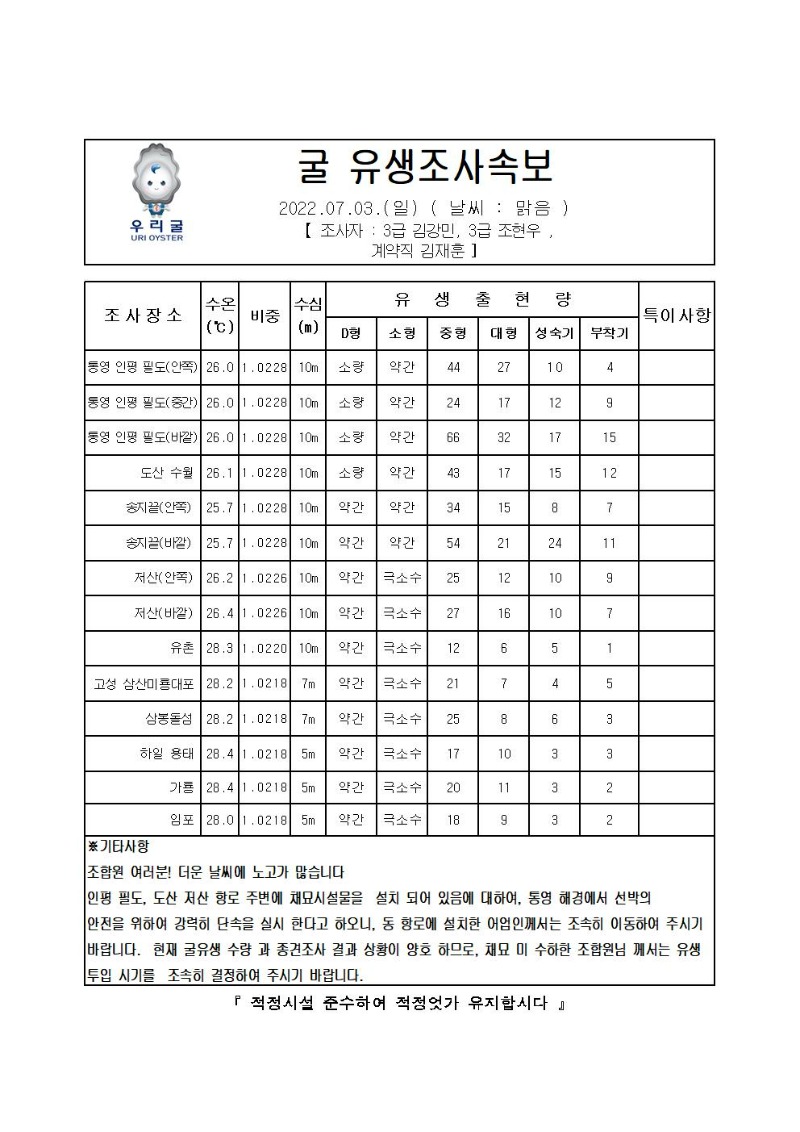 2022년 굴 유생조사 속보 07월 03일001_00.jpg