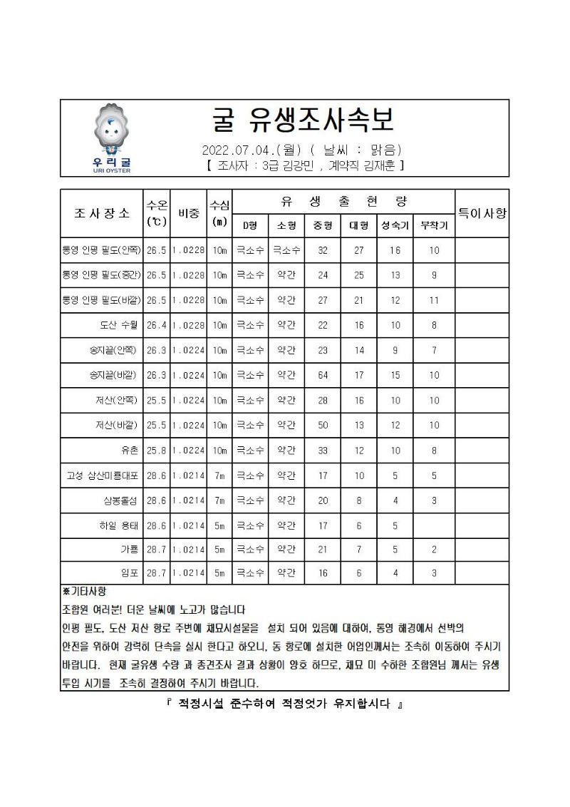 2022년 굴 유생조사 속보 07월 04일001_00.jpg