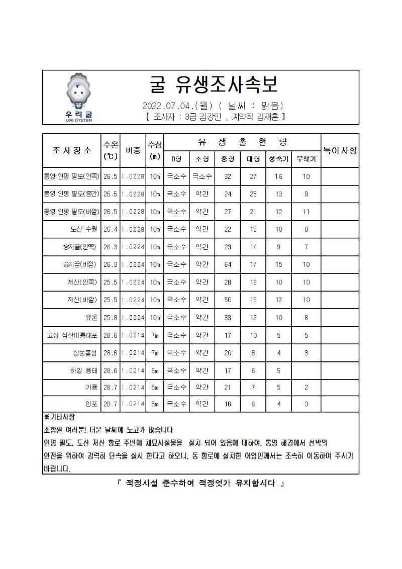 2022년 굴 유생조사 속보 07월 04일001_00.jpg