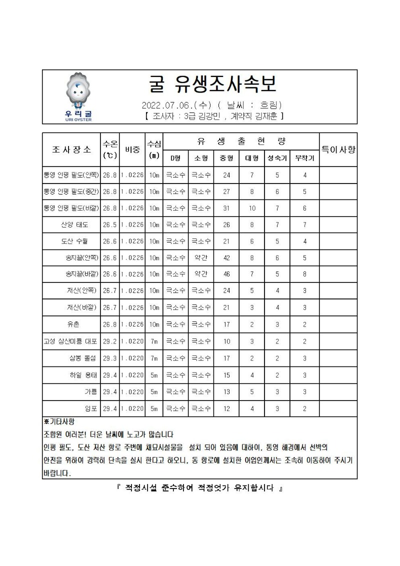 2022년 굴 유생조사 속보 07월 06일001_00.jpg