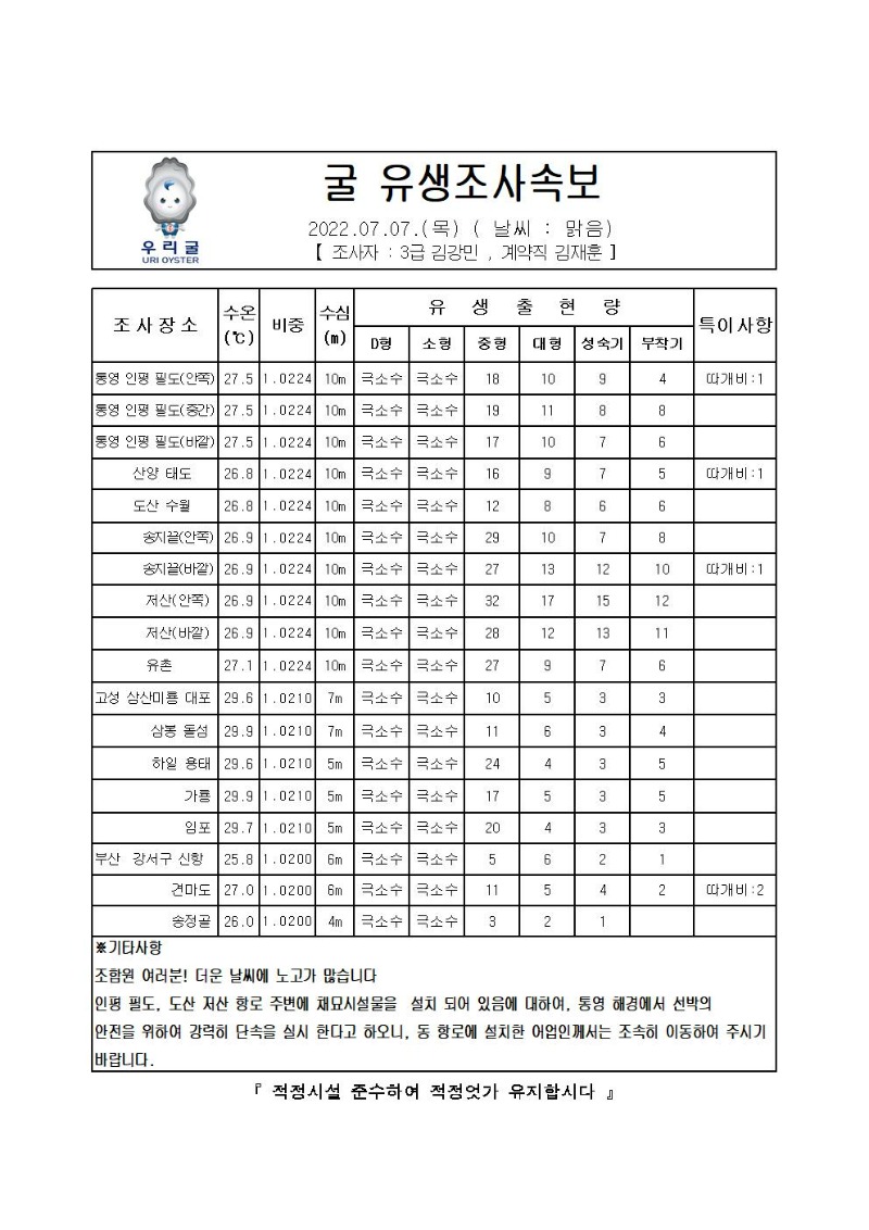 2022년 굴 유생조사 속보 07월 07일001_00.jpg