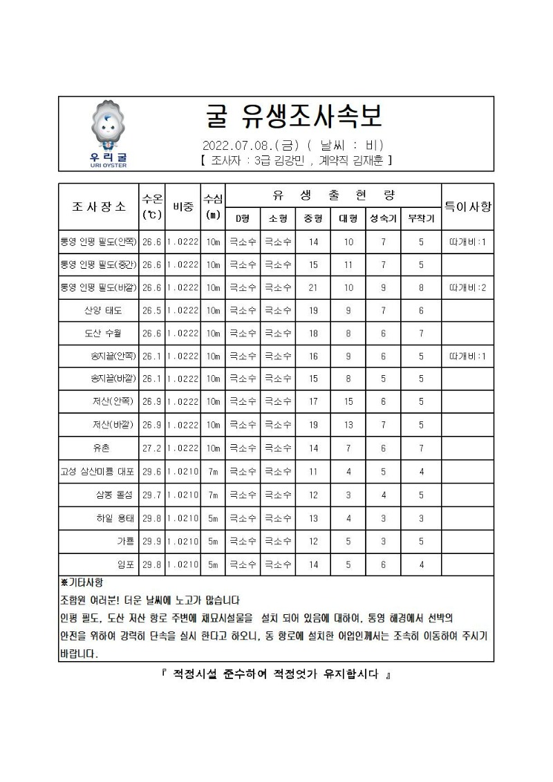 2022년 굴 유생조사 속보 07월 08일001_00.jpg