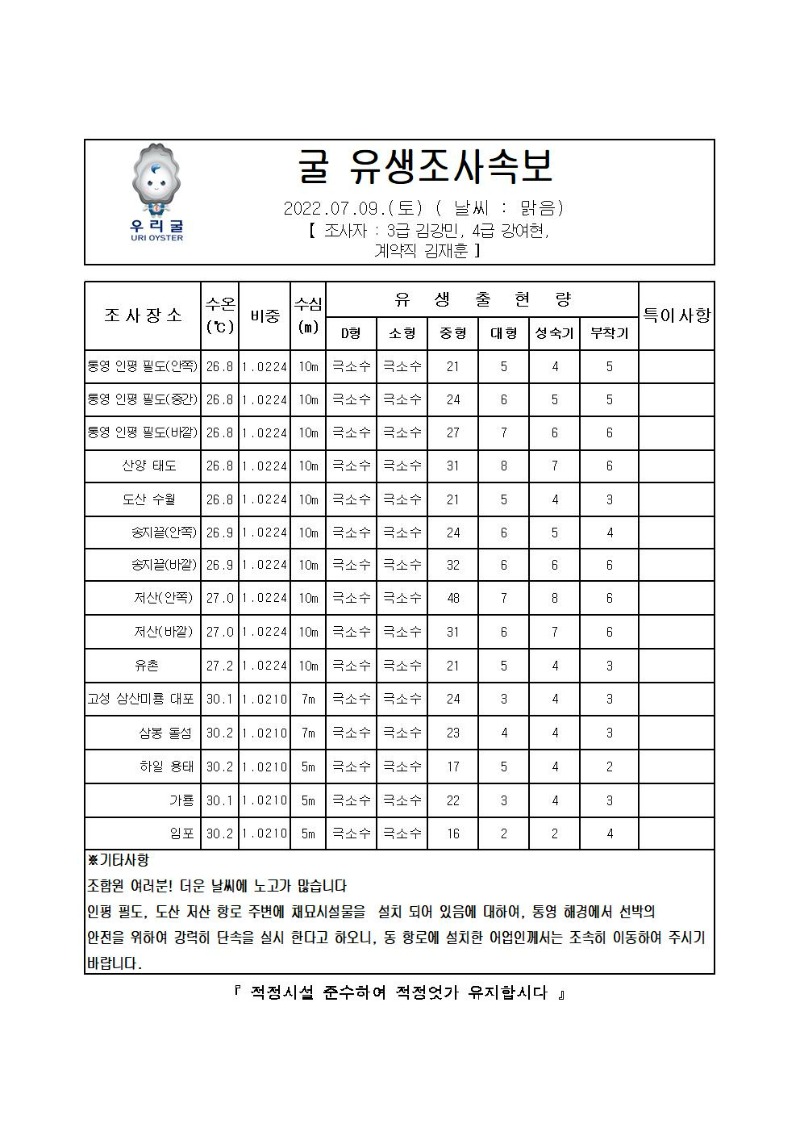 2022년 굴 유생조사 속보 07월 09일001_00.jpg