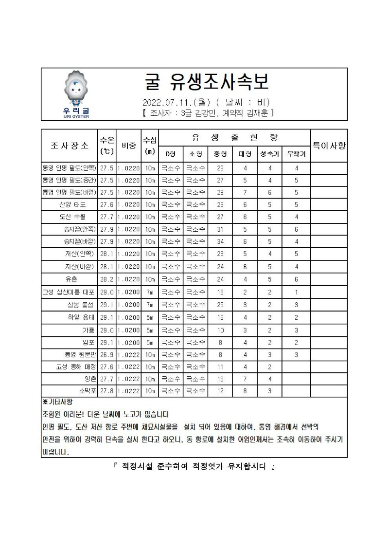 2022년 굴 유생조사 속보 07월 11일001_00.jpg