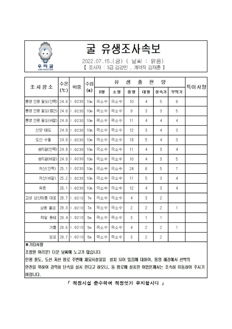 2022년 굴 유생조사 속보 07월 15일001_00.jpg