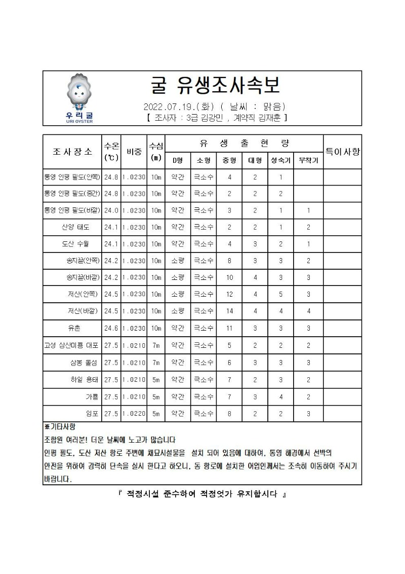 2022년 굴 유생조사 속보 07월 19일001_00.jpg