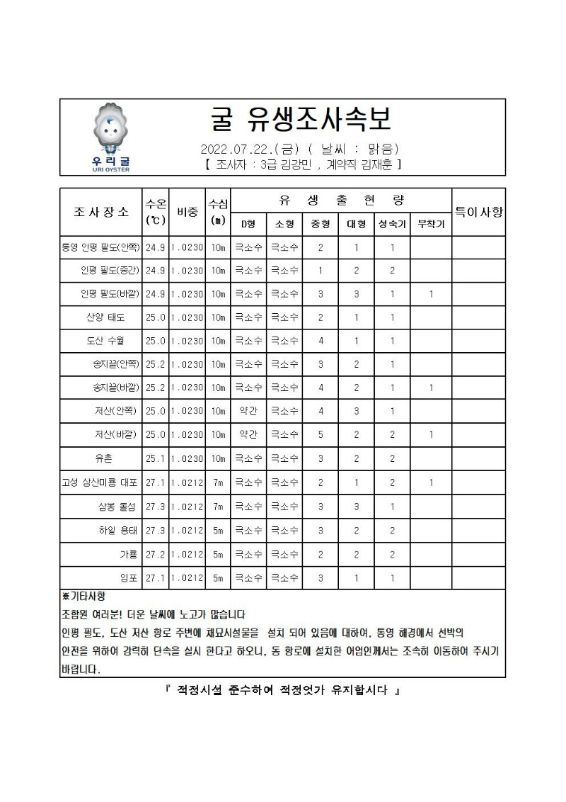 2022년 굴 유생조사 속보 07월 22일001_00.jpg