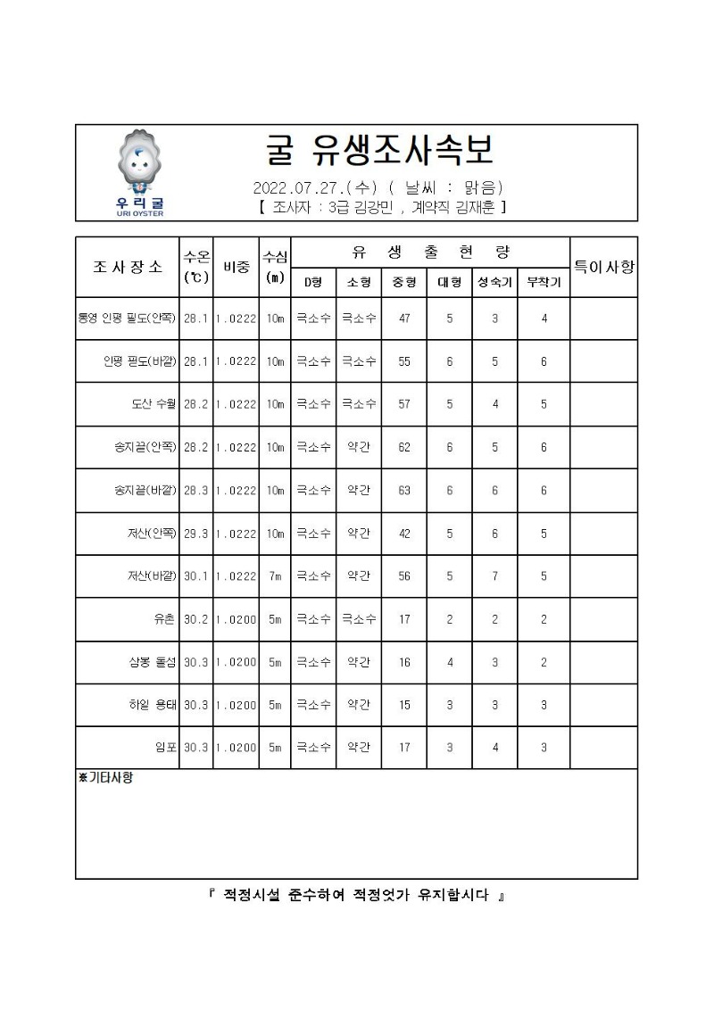 2022년 굴 유생조사 속보 07월 27일001_00.jpg