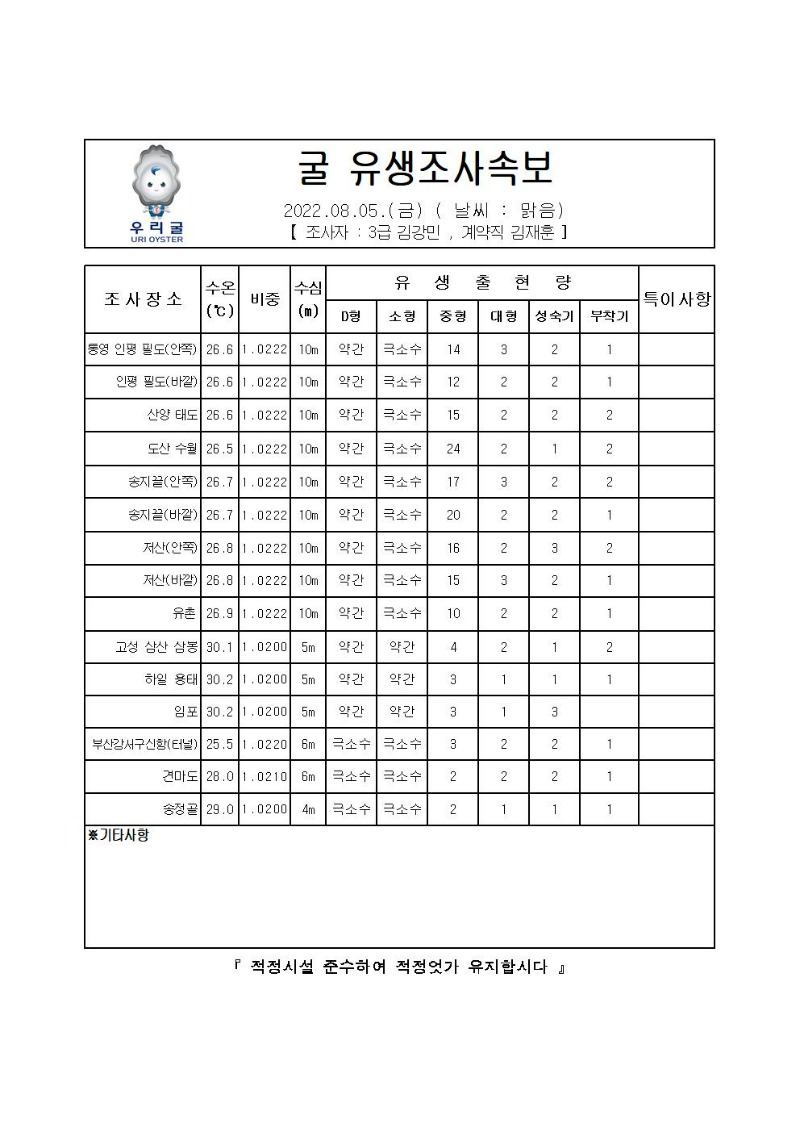 2022년 굴 유생조사 속보 08월 05일001_00.jpg