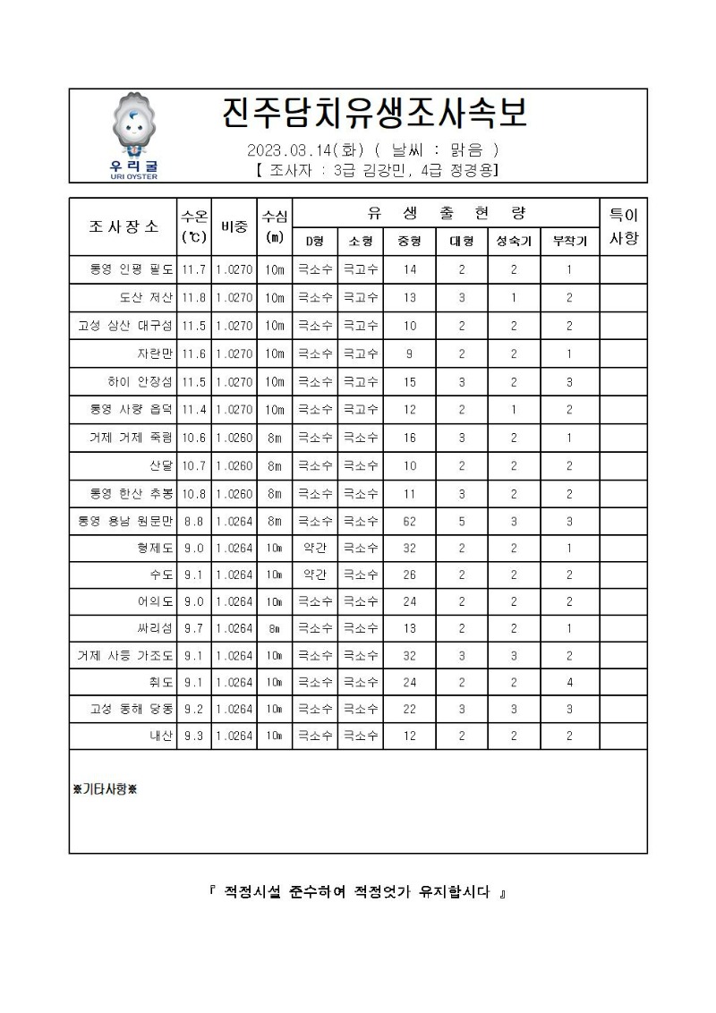 2023년 진주담치 유생조사 속보 03월 14일_001001_00.jpg