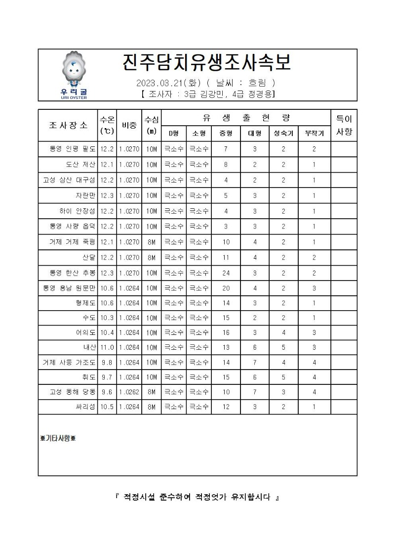 2023년 진주담치 유생조사 속보 03월 21일001_00.jpg