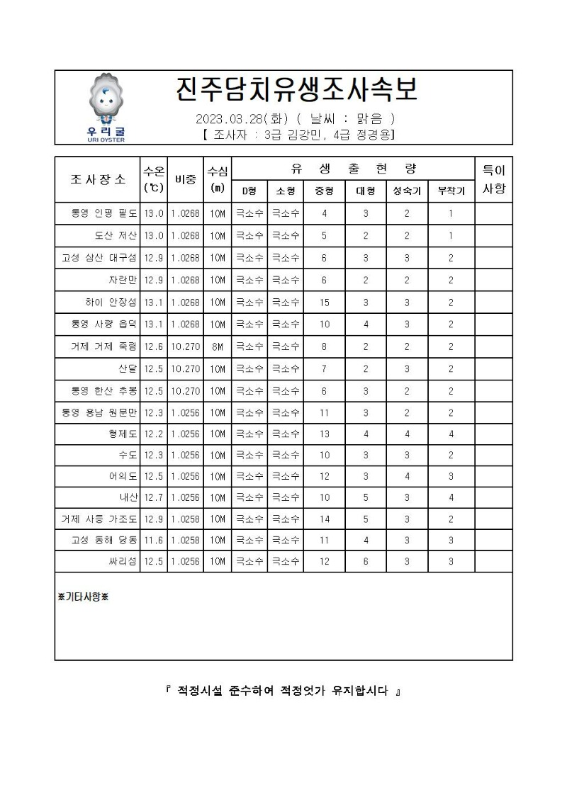 2023년 진주담치 유생조사 속보 03월 28일001.jpg