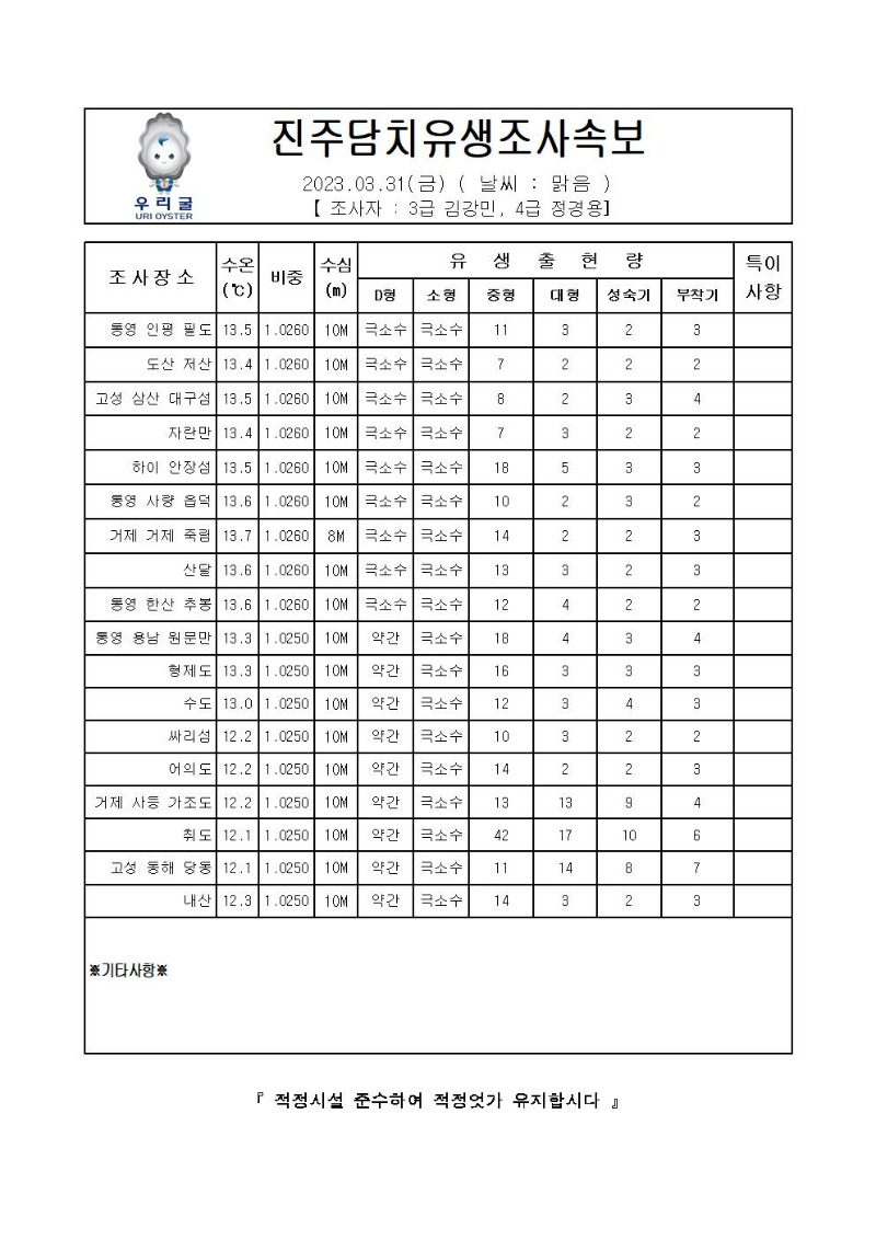 2023년 진주담치 유생조사 속보 03월 31일001_00.jpg