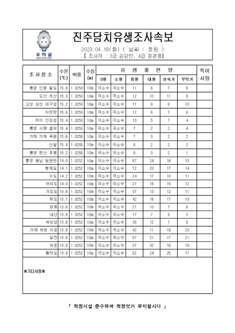 2023년 진주담치 유생조사 속보 04월 18일001.jpg