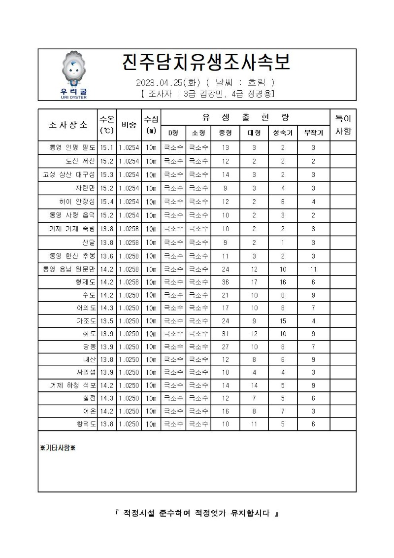 2023년 진주담치 유생조사 속보 04월 25일001.jpg