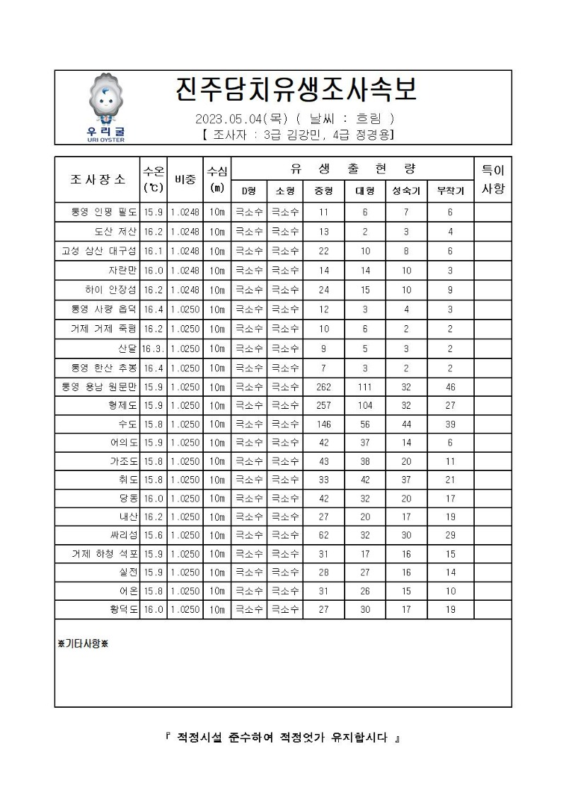 2023년 진주담치 유생조사 속보 05월 04일001.jpg