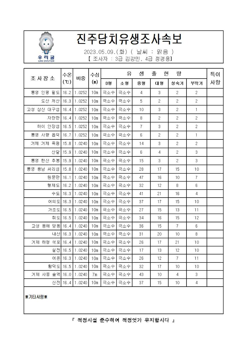 2023년 진주담치 유생조사 속보 05월 09일001.jpg